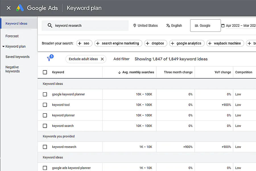 Google Keyword Planner