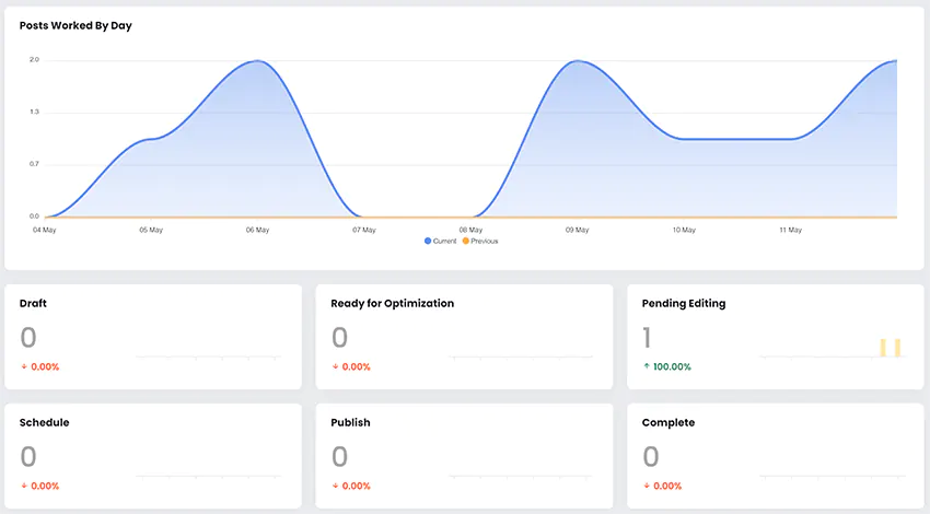 Content at Scale Dashboard