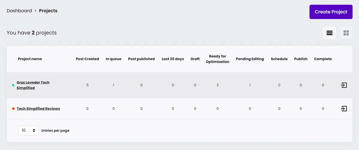 Content at Scale Dashboard