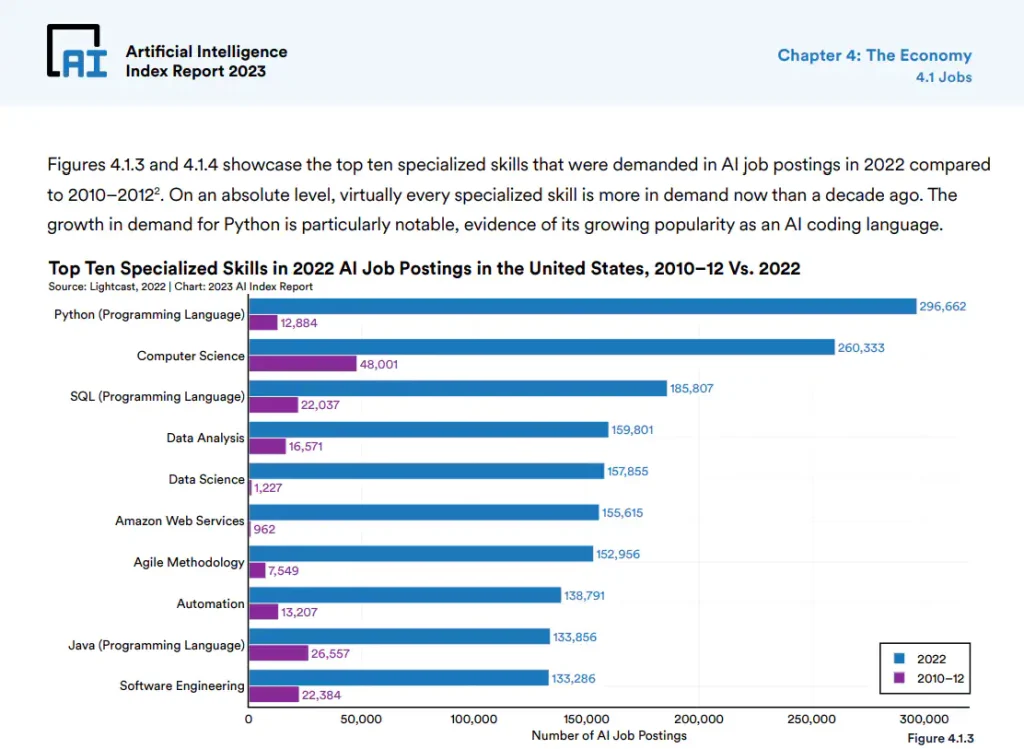 AI Index Report Graphic